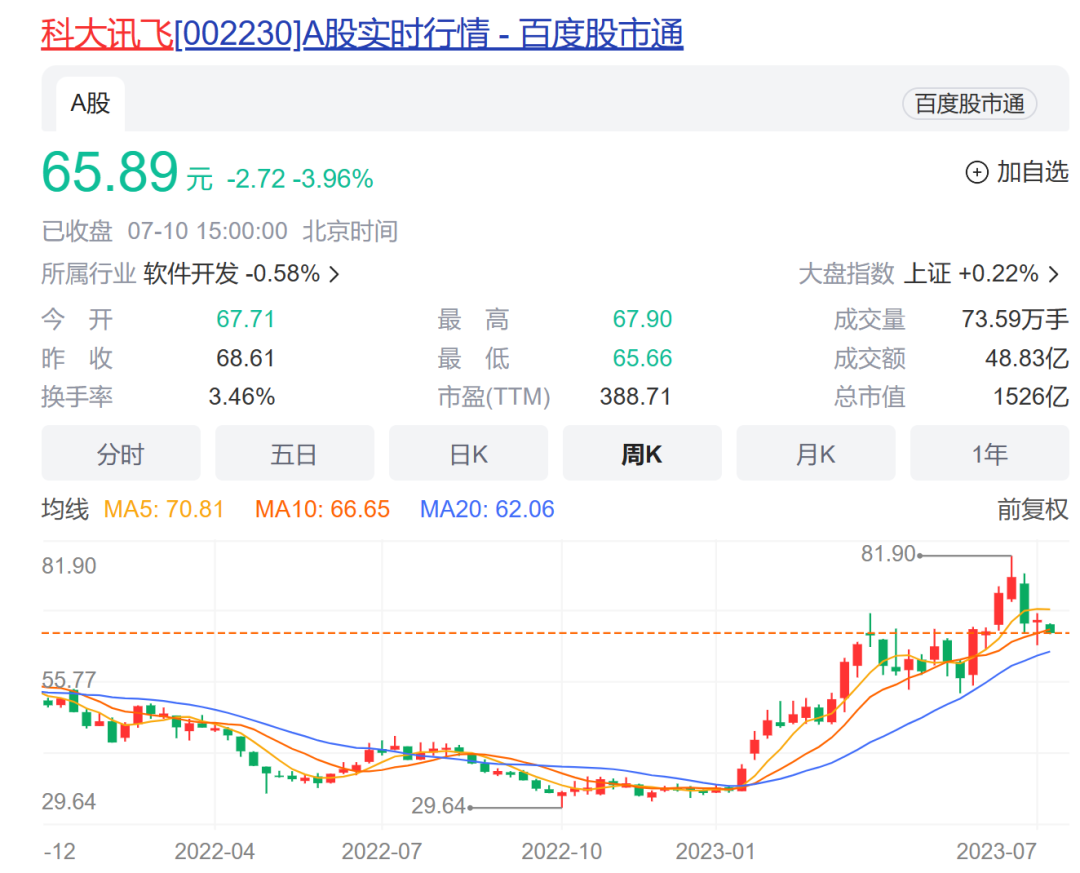 二季度重回良性发展轨道！1500亿市值人工智能赛道股这样预测半年业绩