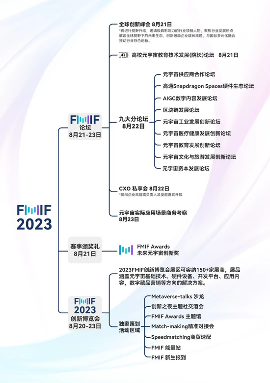 2023未来元宇宙创新论坛暨中国国际软件产品和信息服务交易博览会元宇宙专展