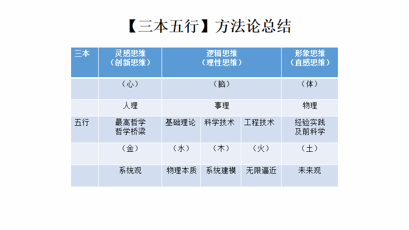 中国移联元宇宙产业委钱学森大成智慧践行班第7期