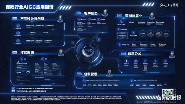 众安三问AIGC，如何治愈“大模型选择困难症”？