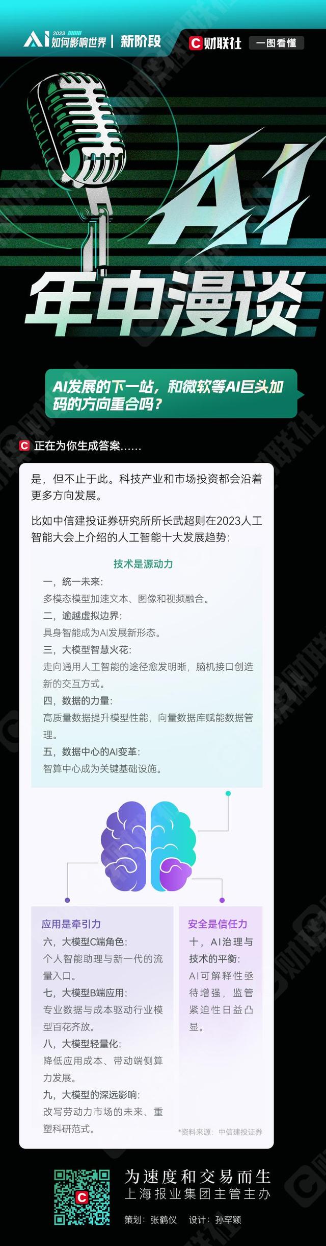 五图尽览｜人工智能的中场讨论：“AI孙燕姿”和“AI换脸”火出圈，但科技巨头们真正关注的是什么？