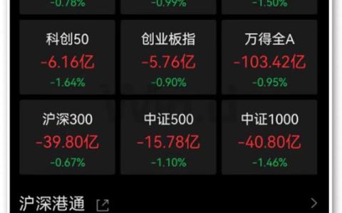 突發(fā),！華為今年將重返5G手機(jī)市場(chǎng),？龍頭閃崩,，資金大撤退！微信緊急回應(yīng)：沒(méi)有“如果”
