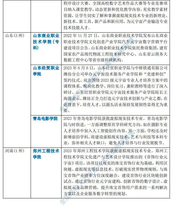 元宇宙高校战略布局 2023全国86所高校布局元宇宙一览表(含名单)