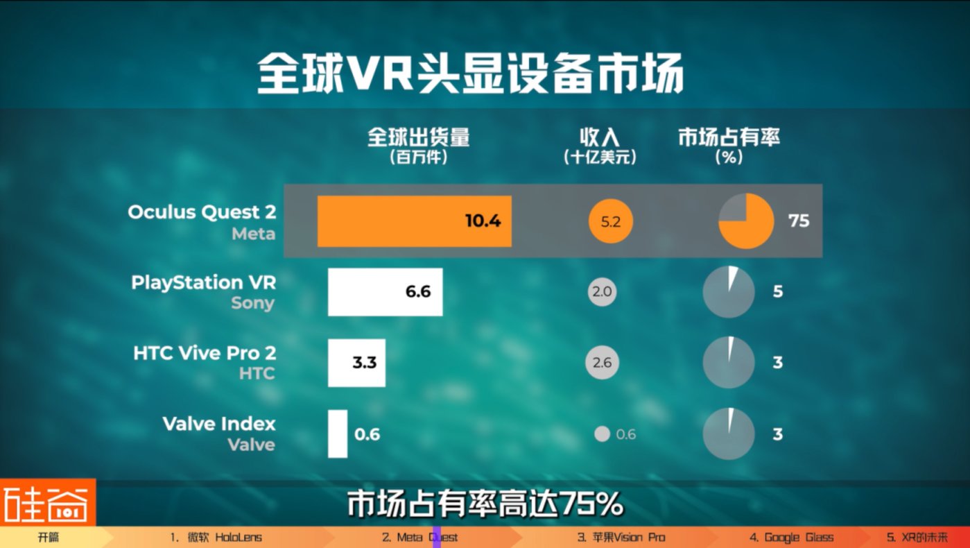 苹果Vision Pro来了，回顾科技四巨头的研发与XR行业的兴衰沉浮