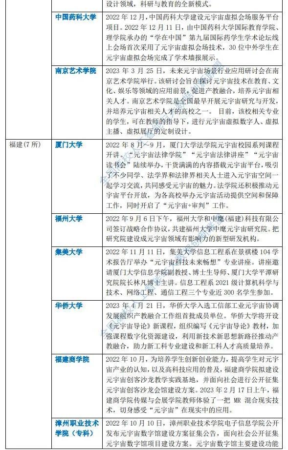 元宇宙高校战略布局 2023全国86所高校布局元宇宙一览表(含名单)