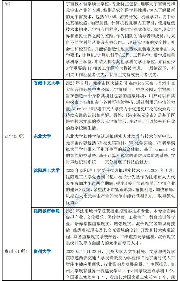 元宇宙高校战略布局 2023全国86所高校布局元宇宙一览表(含名单)