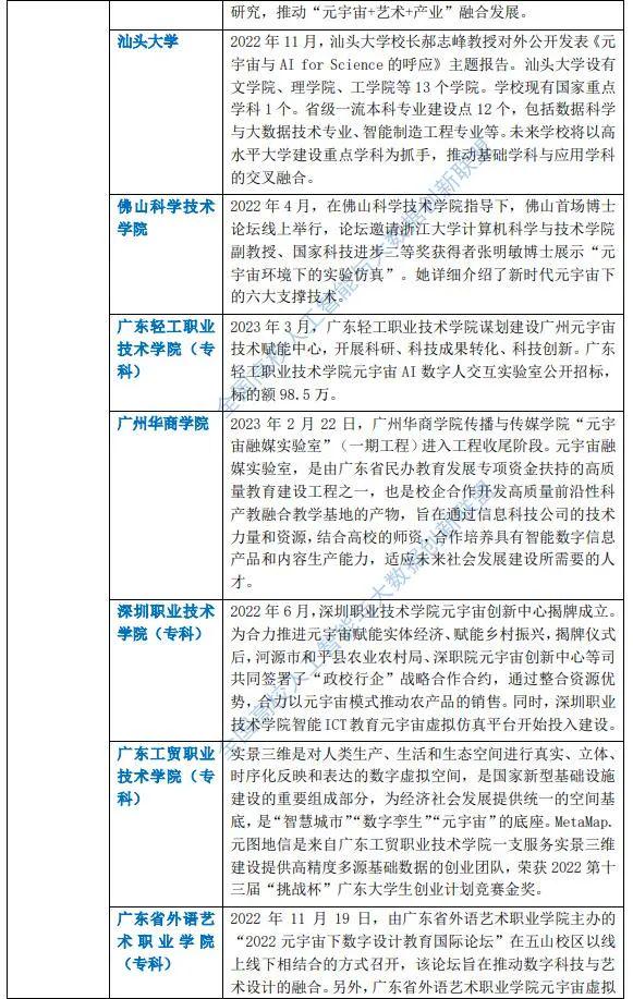 元宇宙高校战略布局 2023全国86所高校布局元宇宙一览表(含名单)