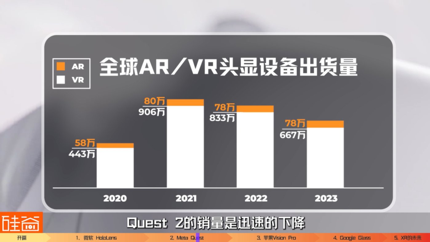 苹果Vision Pro来了，回顾科技四巨头的研发与XR行业的兴衰沉浮