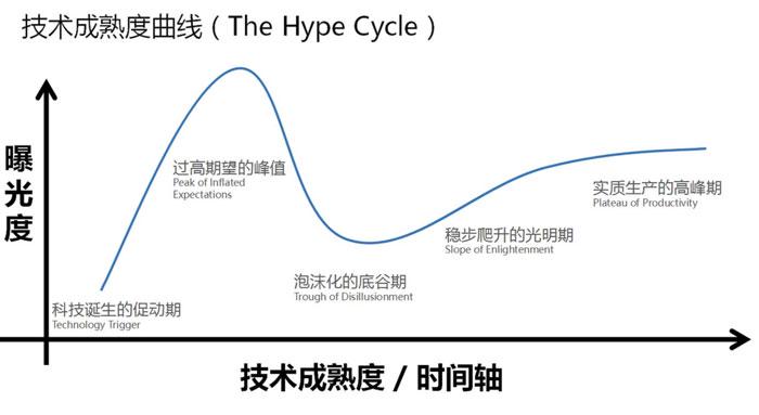Meta高管：元宇宙已过炒作期，下半年带来全身Avatar