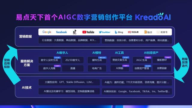易点天下发布AIGC数字营销创作平台，助力企业高效出海