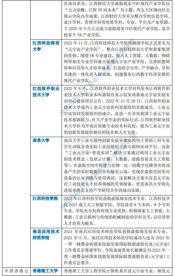 元宇宙高校战略布局 2023全国86所高校布局元宇宙一览表(含名单)