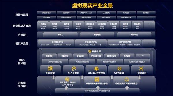 利亚德虚拟动点加入北京市元宇宙产业创新中心