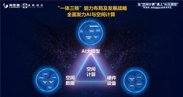 利亚德虚拟动点加入北京市元宇宙产业创新中心