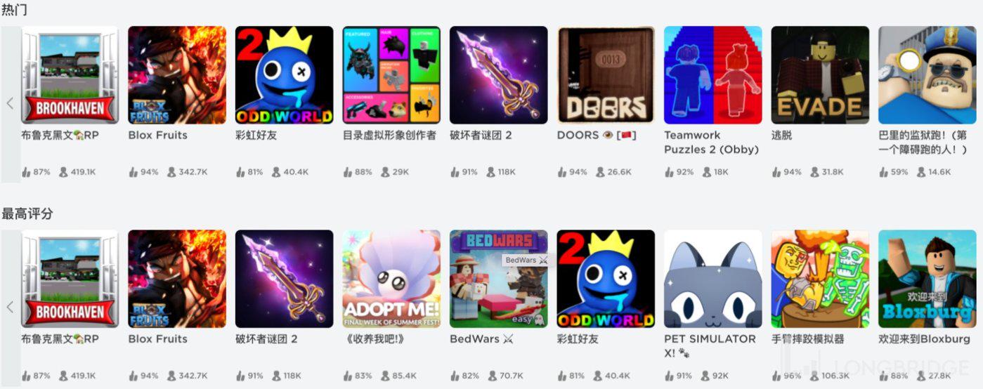 Roblox：吞不下元宇宙的 “大饼”
