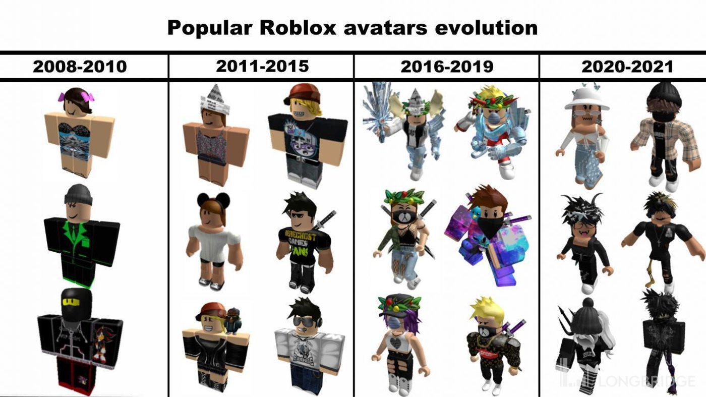 Roblox：吞不下元宇宙的 “大饼”