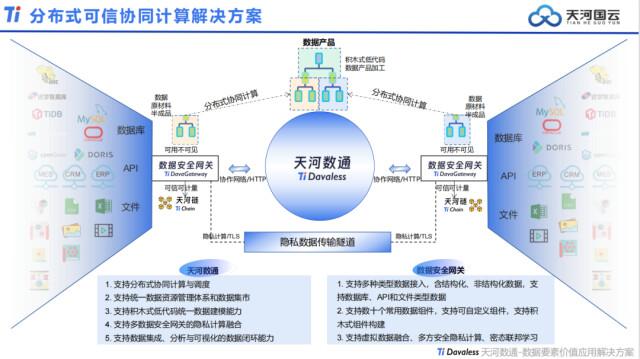 天河国云攻克区块链领域核心技术 预计未来5年可创造营收10亿元以上