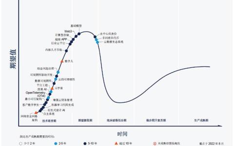 迪士尼裁掉整个元宇宙部门，元宇宙被抛弃？