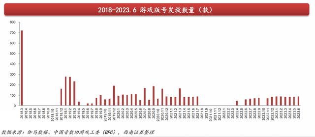 下半年游戏股还能涨？AI降本增效、提高付费意愿上限逻辑有望验证，A股龙头业绩增长地基牢固