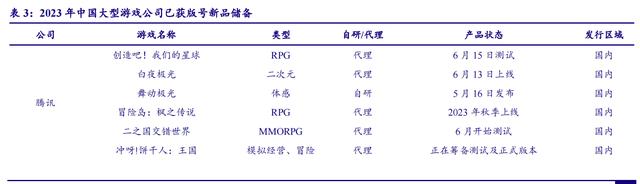 下半年游戏股还能涨？AI降本增效、提高付费意愿上限逻辑有望验证，A股龙头业绩增长地基牢固