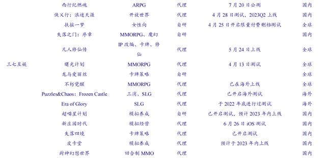 下半年游戏股还能涨？AI降本增效、提高付费意愿上限逻辑有望验证，A股龙头业绩增长地基牢固