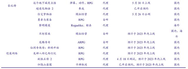 下半年游戏股还能涨？AI降本增效、提高付费意愿上限逻辑有望验证，A股龙头业绩增长地基牢固