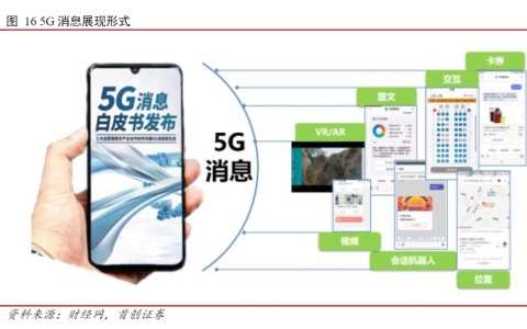 工信部两方面推动5G消息发展 或成ChatGPT最佳落地场景