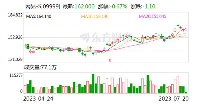 网易智企与电魂网络战略合作 全面推动游戏AI创新发展