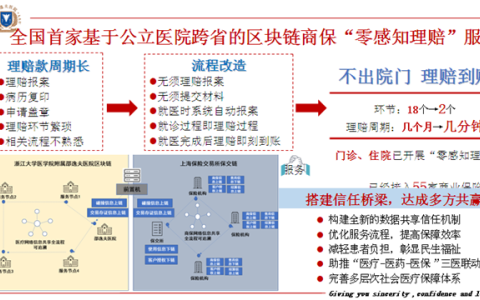 從幾個(gè)月到幾分鐘,！全國(guó)首個(gè)區(qū)塊鏈“零感知理賠”服務(wù)上線