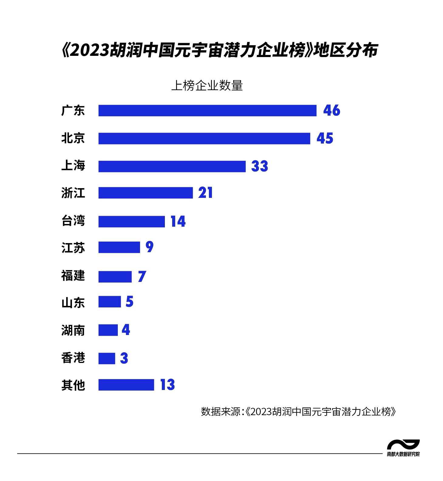 48企上榜全国200强，穗莞都多了，来看大湾区元宇宙地图