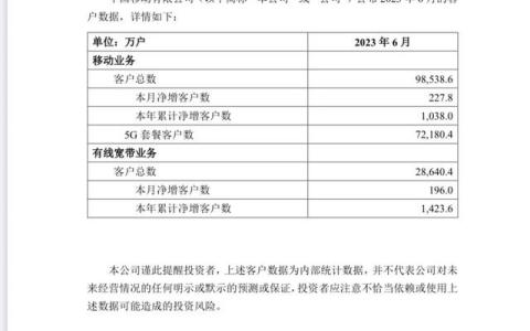 三大運營商5G用戶數(shù)達12.48億戶