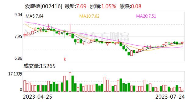 爱施德旗下优友互联将在新三版挂牌 瞄准物联网产业