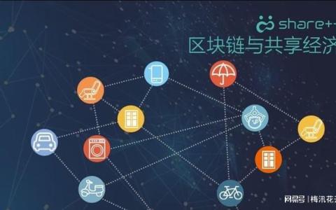 区块链技术的高效计划