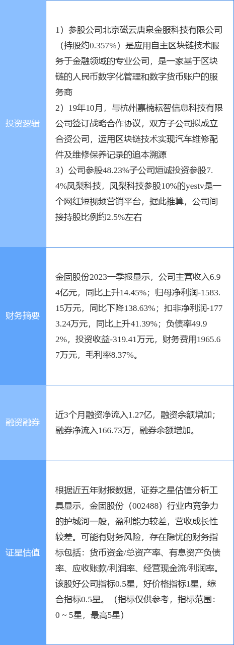 7月28日金固股份涨停分析：数字人民币，区块链，网红概念热股