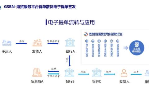 首張散貨區(qū)塊鏈電子提單在海南簽發(fā)：7.5萬噸煤炭從澳大利亞運(yùn)來中國