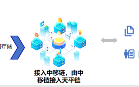 區(qū)塊鏈賦能新時(shí)代司法體系,，中移鏈打造可信存證服務(wù)