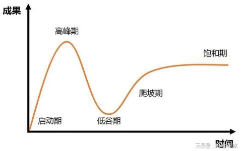 為什么現(xiàn)在沒什么人談「區(qū)塊鏈」了？