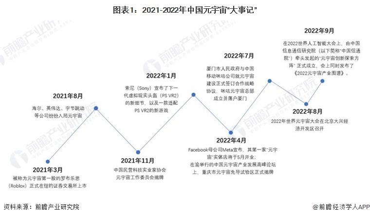 全球首款！以中国天宫空间站为主题的元宇宙互动教学平台发布【附中国元宇宙行业发展前景预测】