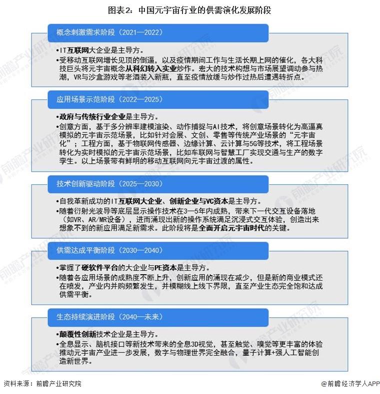 全球首款！以中国天宫空间站为主题的元宇宙互动教学平台发布【附中国元宇宙行业发展前景预测】