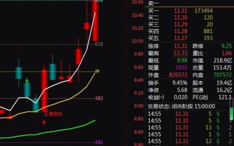 证券+区块链，3天上涨19.56%！还有机会吗？