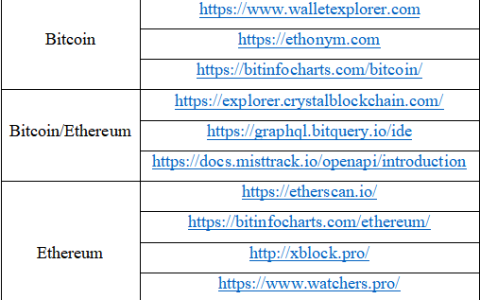 图神经网络在区块链交易数据分析研究中的应用