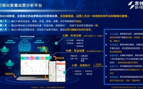 「賦能電信智慧運營」可視化精準營銷，思特奇探索5G時代智慧營銷新模式