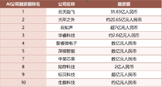 2023年中元宇宙投融资报告：总融资额158.6亿元，这家公司融了36个小目标