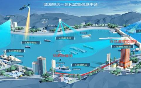 探訪全國首個5G+北斗智慧海事示范區(qū)