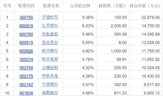 「数读基金」新金融基金“迷恋”新能源和白酒股 工银瑞信新金融股票A因风格漂移被不予评级