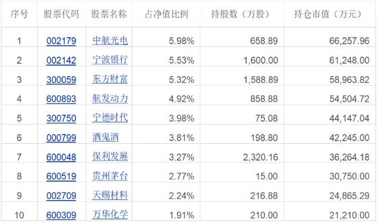 「数读基金」新金融基金“迷恋”新能源和白酒股 工银瑞信新金融股票A因风格漂移被不予评级