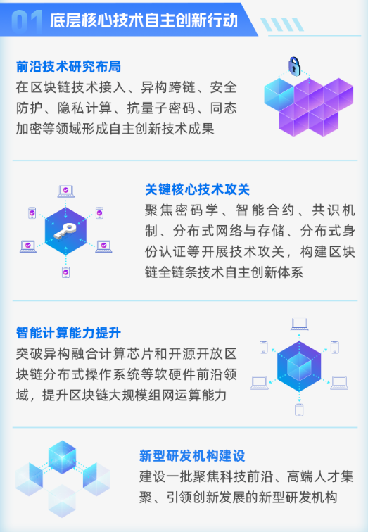 上海：针对8大行业标杆场景提出区块链实施方案，易保全积极助推