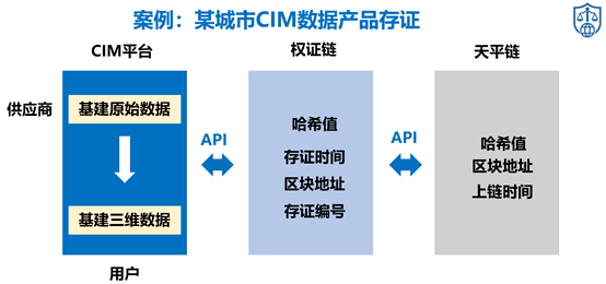 权证链I 防范重大风险，创建企业知识产权数据合规管理区块链账本