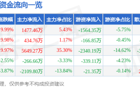 8月10日塞力医疗涨停分析：医疗耗材供应链SPD，区块链，工业大麻概念热股