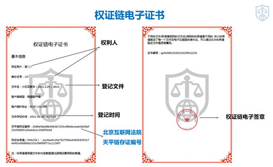 权证链I 防范重大风险，创建企业知识产权数据合规管理区块链账本