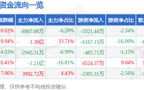 8月10日御銀股份漲停分析：金融科技,，數(shù)字人民幣，區(qū)塊鏈概念熱股